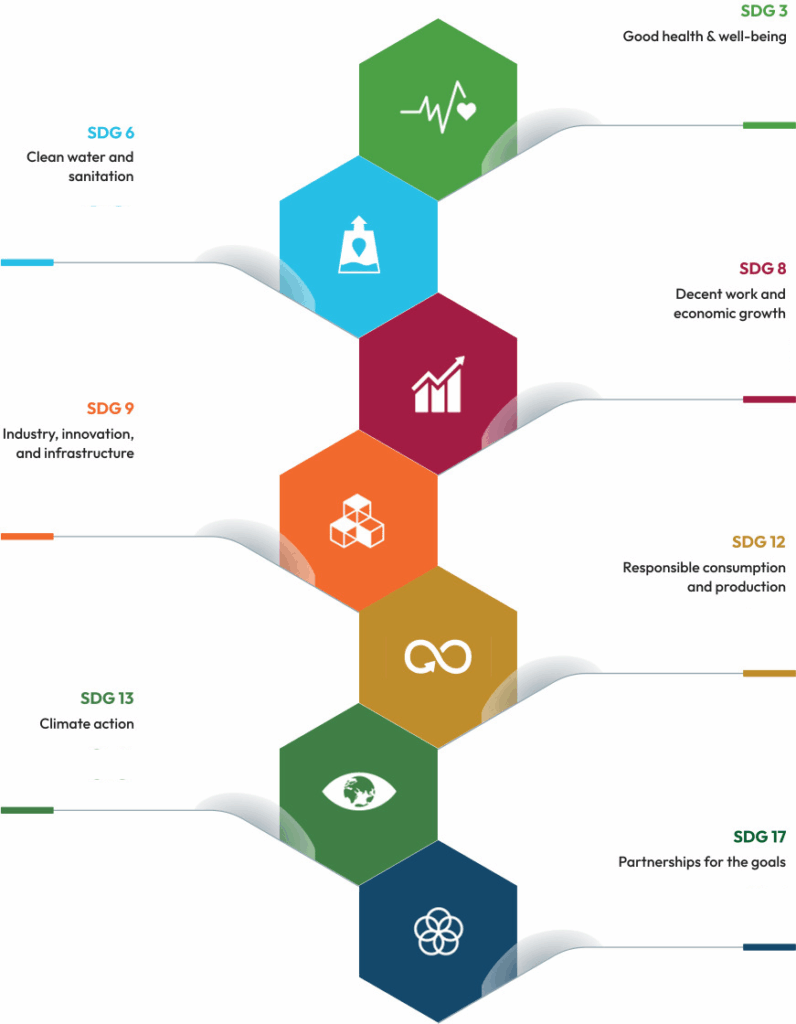 Supporting the Sustainable Development Goals (SDGs)